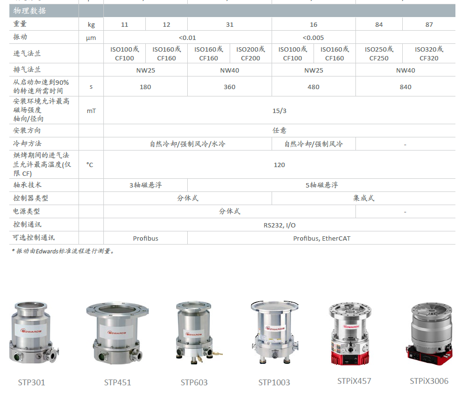 Edwards愛德華STP磁懸浮渦輪分子泵技術(shù)參數(shù)