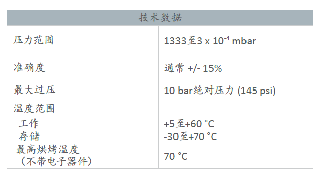 Edwards愛德華APGX-H有源線性對流真空計計數(shù)參數(shù)
