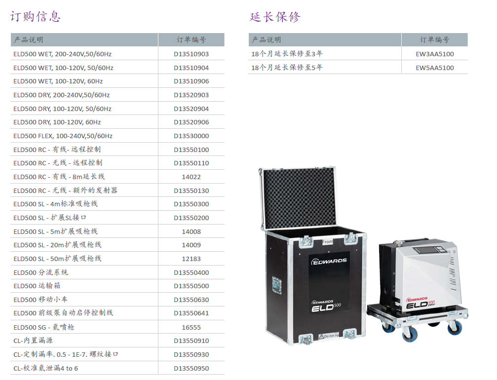 Edwards愛(ài)德華ELD500氦質(zhì)譜檢漏儀訂購(gòu)信息